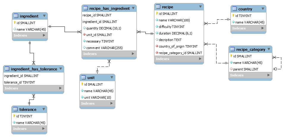 database