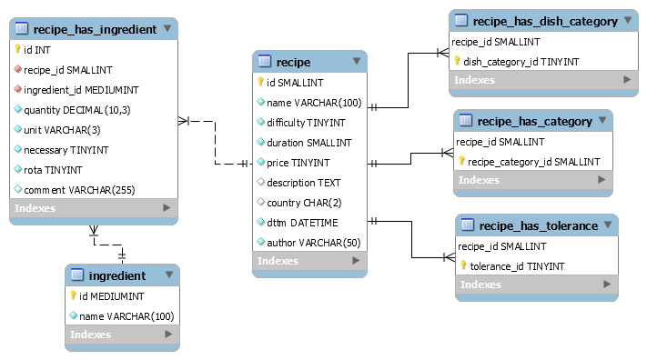 database